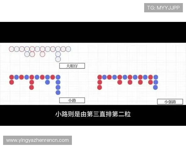 百家乐下三路的详细玩法解析与实战技巧全面提升你的赢钱概率